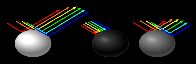 diagram showing three spheres, one white, one black, and one grey.