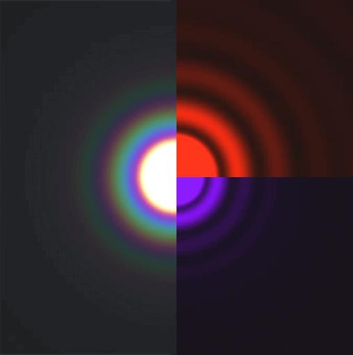 diagram showing a thick repeating rainbow disc around the sun. It is spliced with  monochrome violet and red sections.