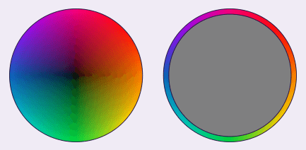 diagram showing a color wheel of all saturated colors on the outer edge, mixing into black in the center.