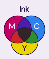 magenta, cyan, and yellow overlapping. magenta and cyan make violet, magenta and yellow make orange-red, and cyan and yellow create lime green.