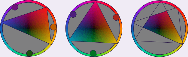 The color diagram twice with triangles drawn over each one. One triangle has red, yellow, and blue as its corners. The other has magenta, cyan, and yellow as its corners. The colors cut off by the triangles are filled in with grey. A third circle shows the two triangles overlapping to create a smaller polygon.