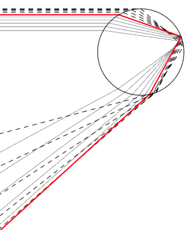 a diagram of light rays entering a drop, reflecting and exiting, showing the minimum angle of deviation