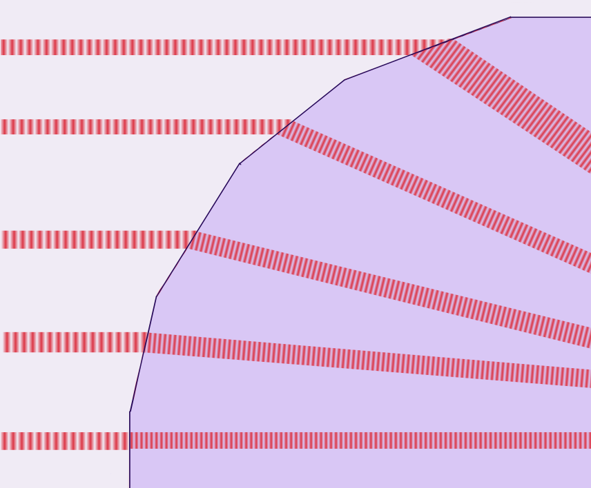 the top left portion of the 20 sided polygon, with light coming at it horizonally from the left. It enters each side of the polygon, which forms sharper angles with the light, the closer to the top of the polygon the side is. The light is bent more within the shape when passing through the sharper angled sides