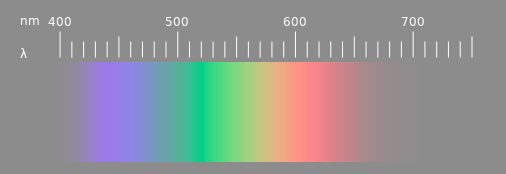 visible spectrum with desaturated colors on a grey background